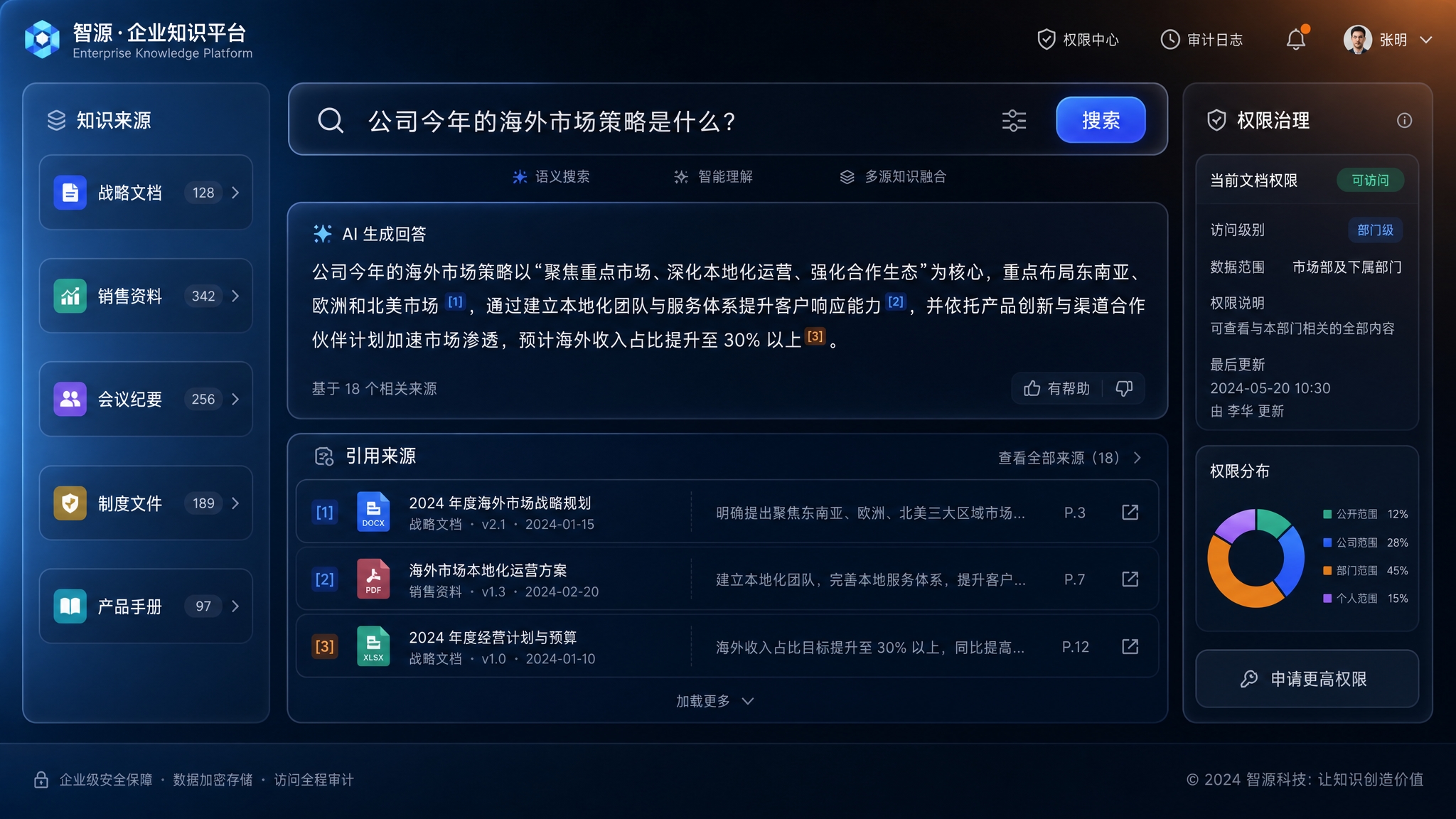 知识中台界面