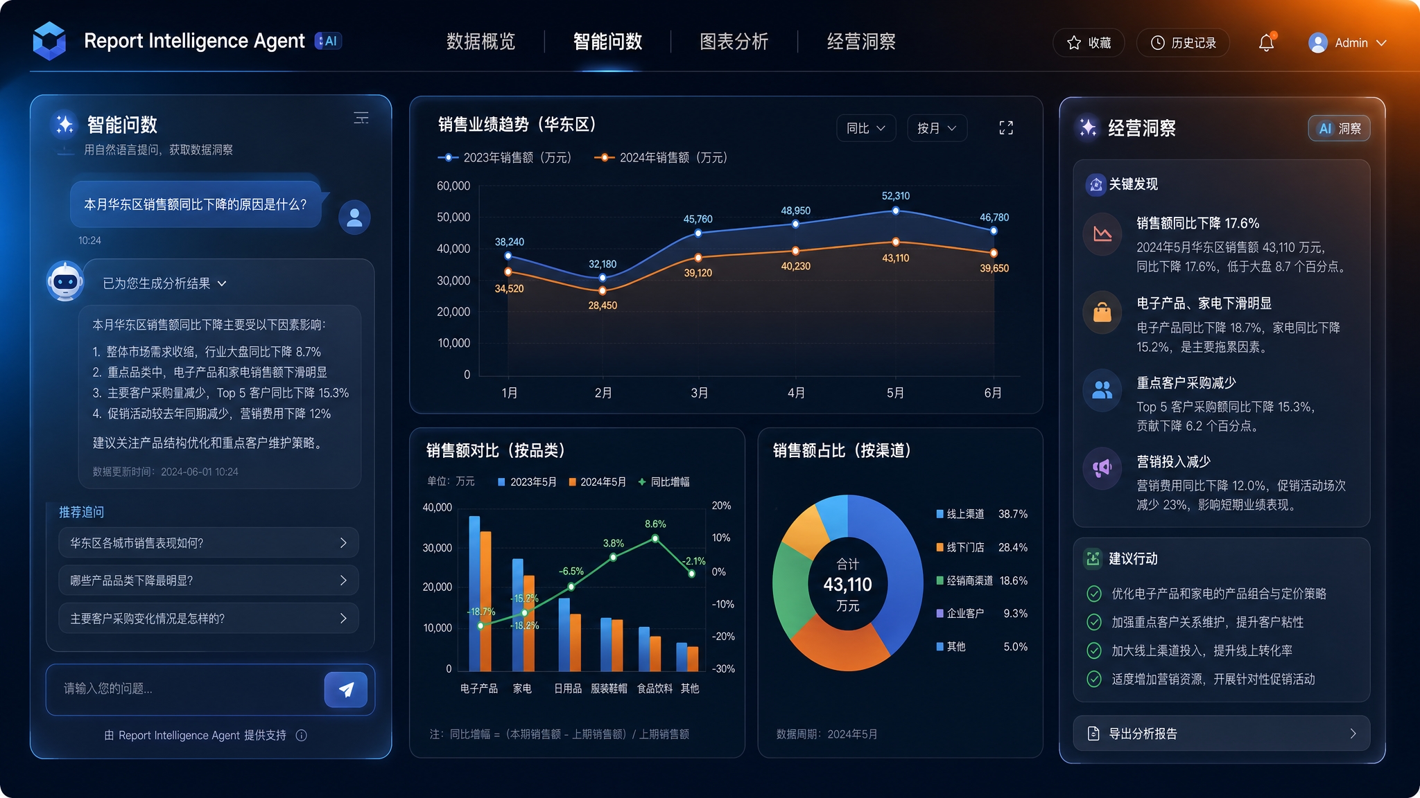 报表智能体界面